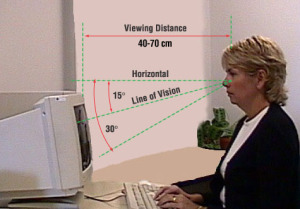 when sitting at a computer6