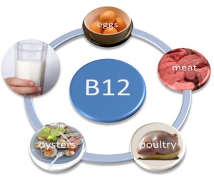 vitamin-b12